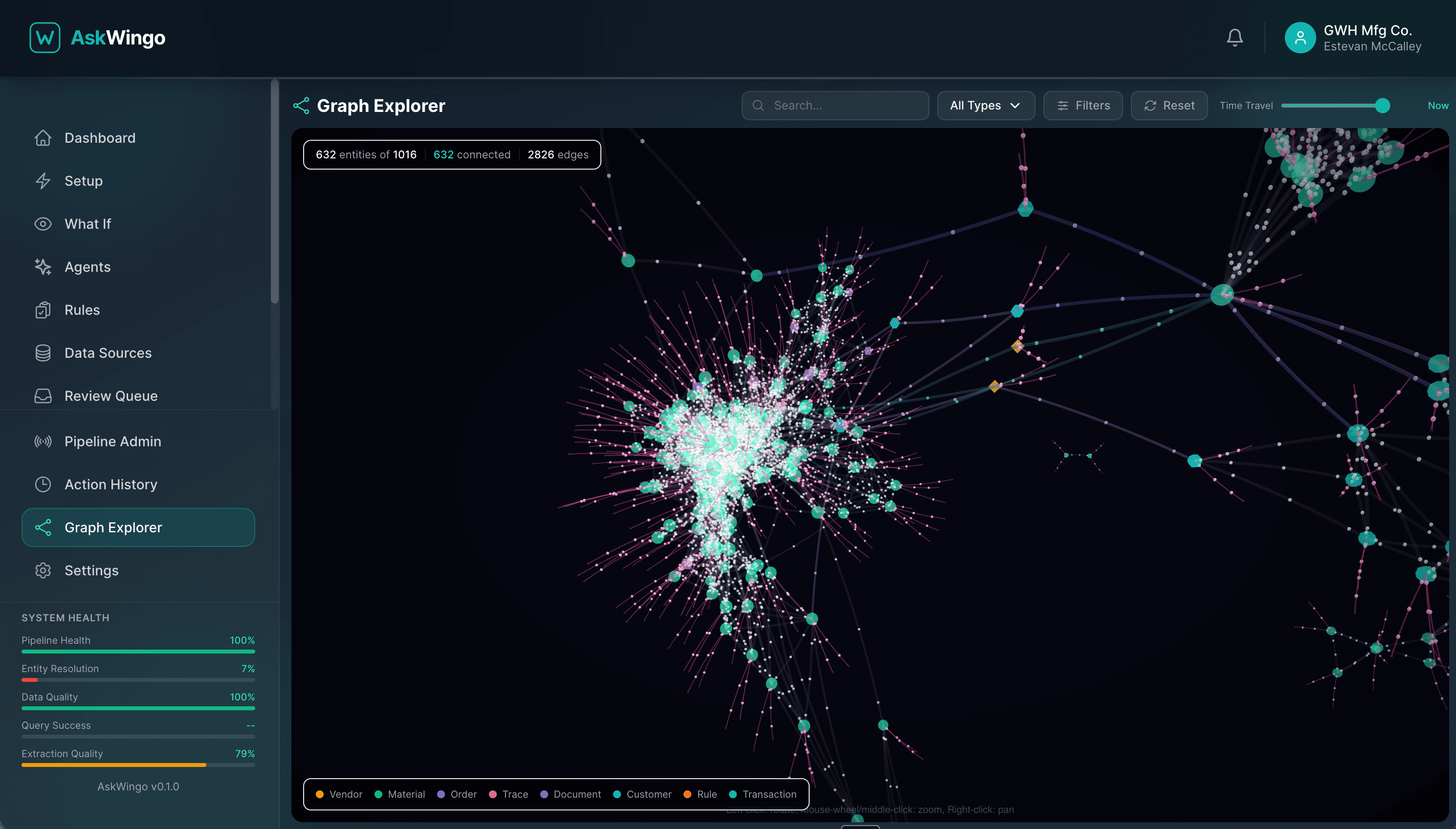AskWingo Graph Explorer — visualize connections across your business data